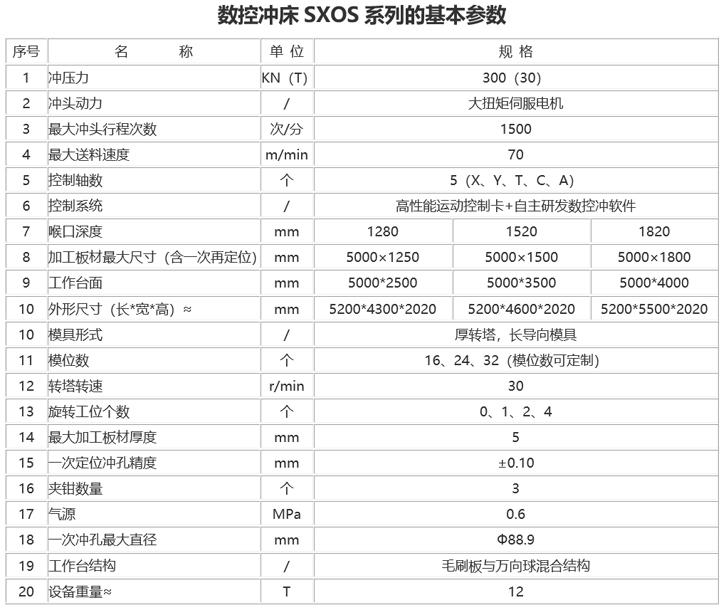 �й���7790�ط�����(�ɷ�)���޹�˾-�ٷ���վ